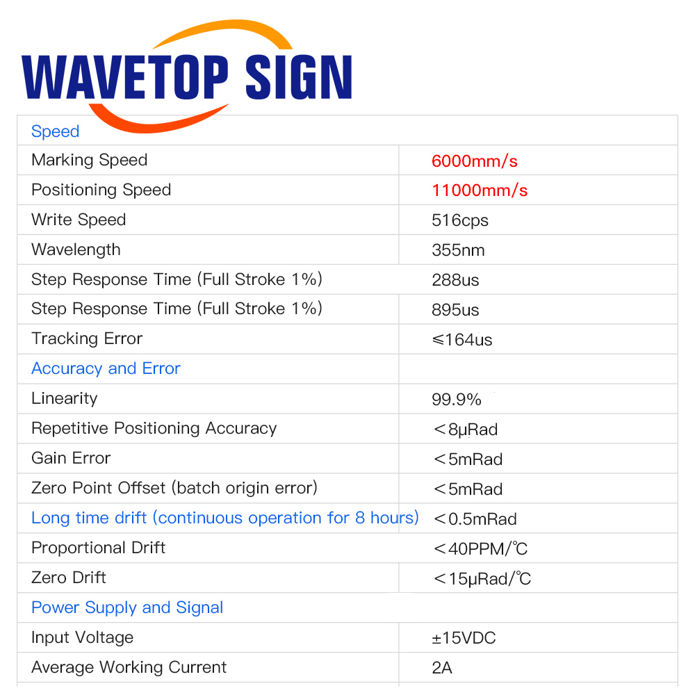 WaveTopSign SG2206 355nm UV-La – Galvo Scan Head Bewertung und Preis