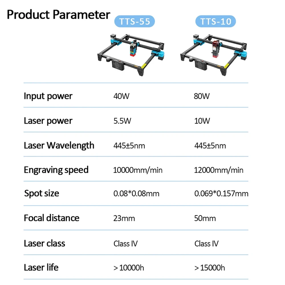 TwoTrees TTS-10 Pro TTS-55 Pro – Industrial Laser Etching Machine Bewertung und Preis