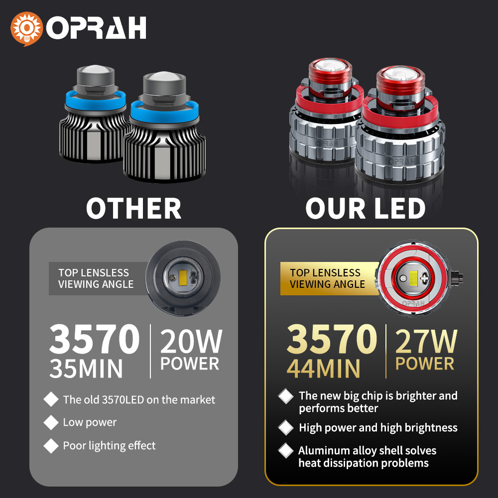 Oprah 2pc laser linse h7 led n – Laser Focus Lens Bewertung und Preis