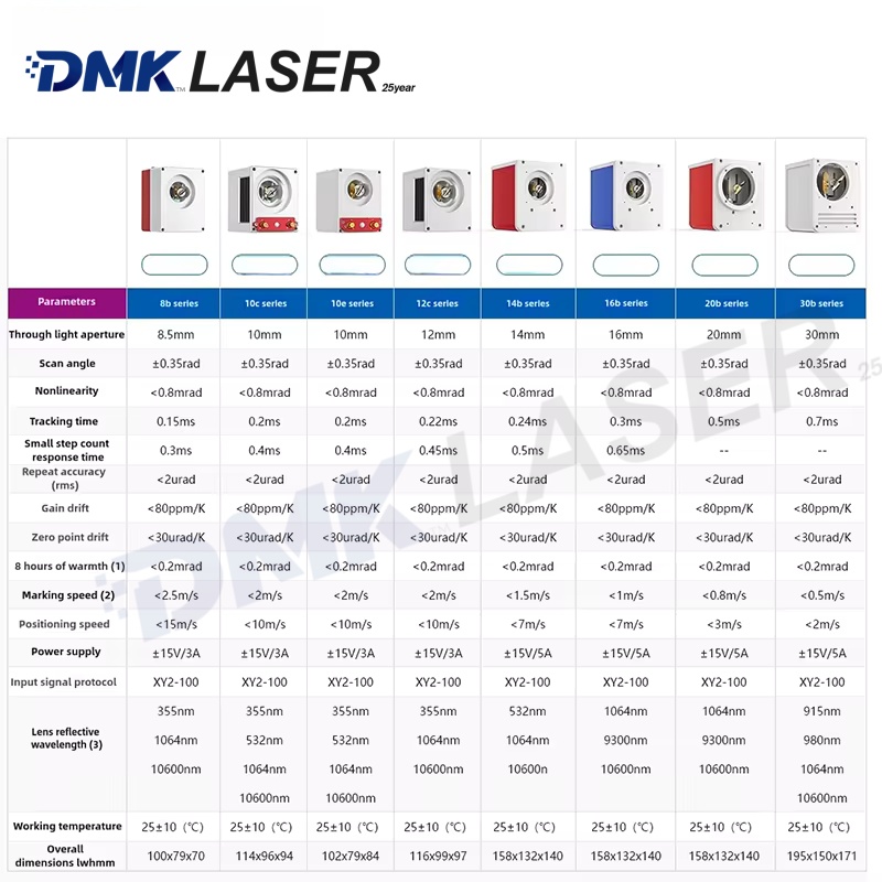 ZBTK Original Faserlaser-Galva – Galvo Scan Head Bewertung und Preis