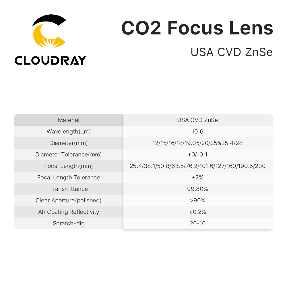 Cloudray 3/5/10 Stück USA CVD  – Laser Focus Lens Bewertung und Preis