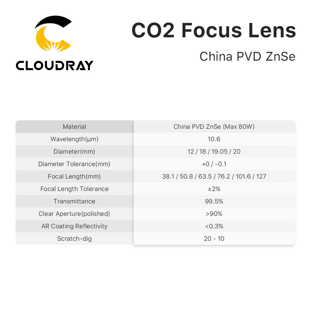 Cloudray 3/5/10 Stück USA CVD  – Laser Focus Lens Bewertung und Preis