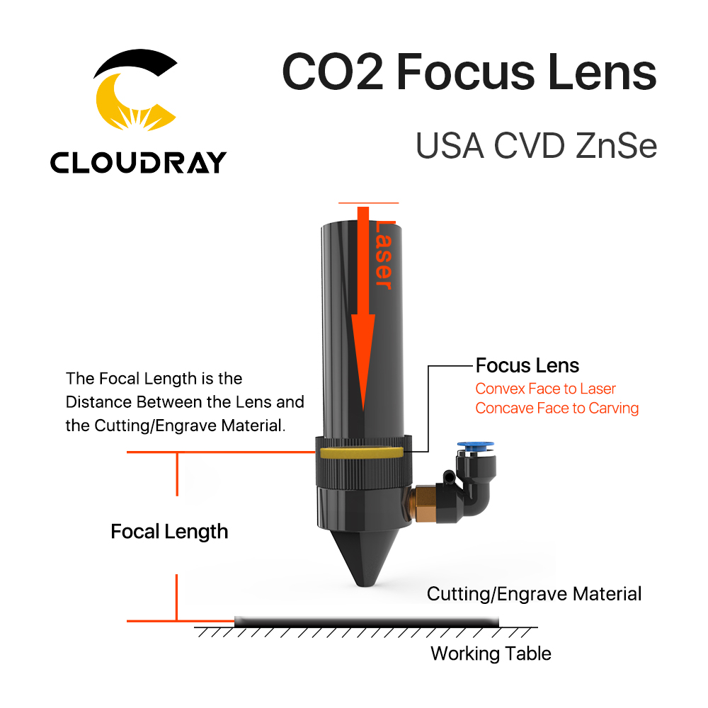 Cloudray 3/5/10 Stück USA CVD  – Laser Focus Lens Bewertung und Preis