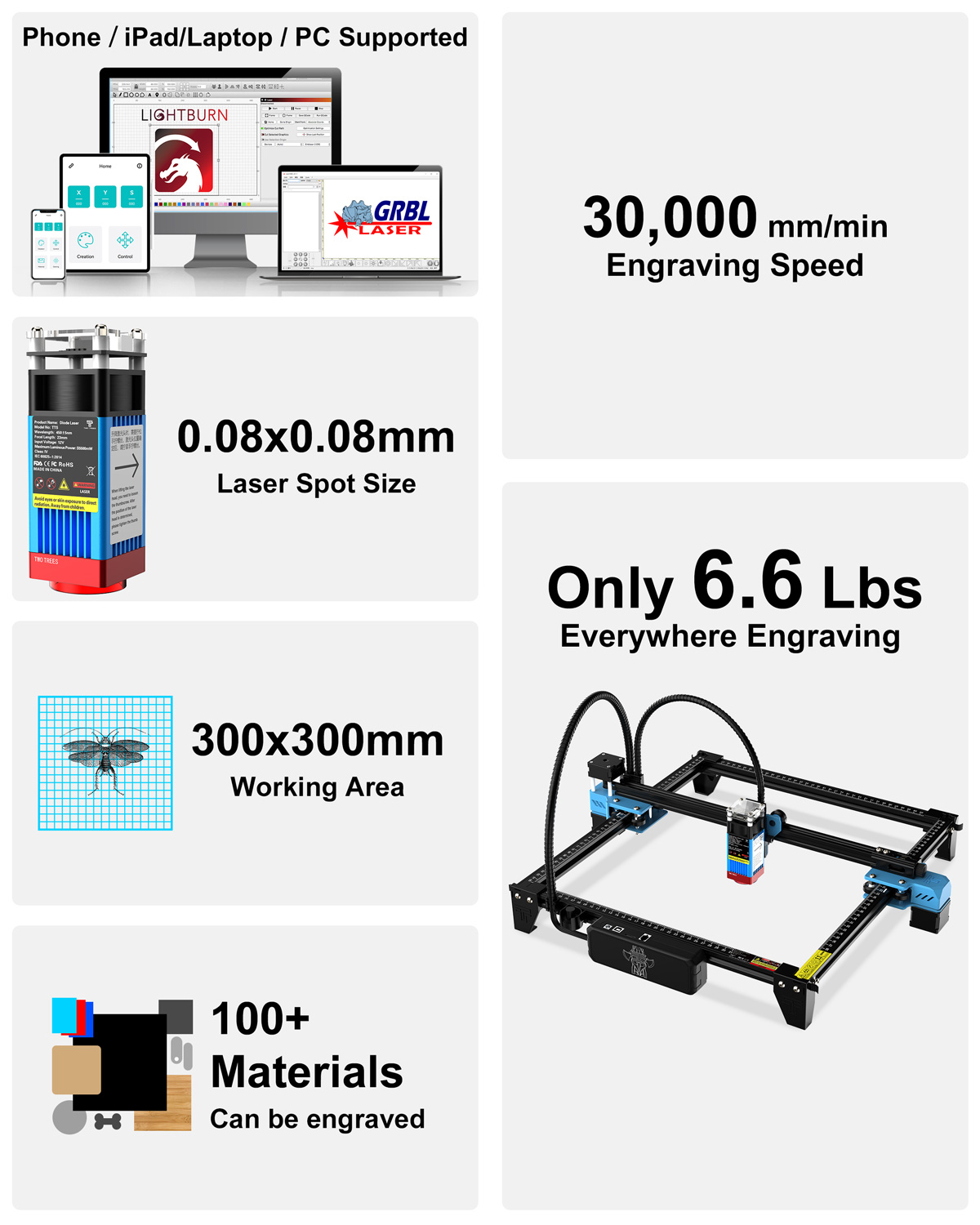 TwoTrees TTS-10 Pro 80W/TTS-55 – Industrial Laser Etching Machine Bewertung und Preis