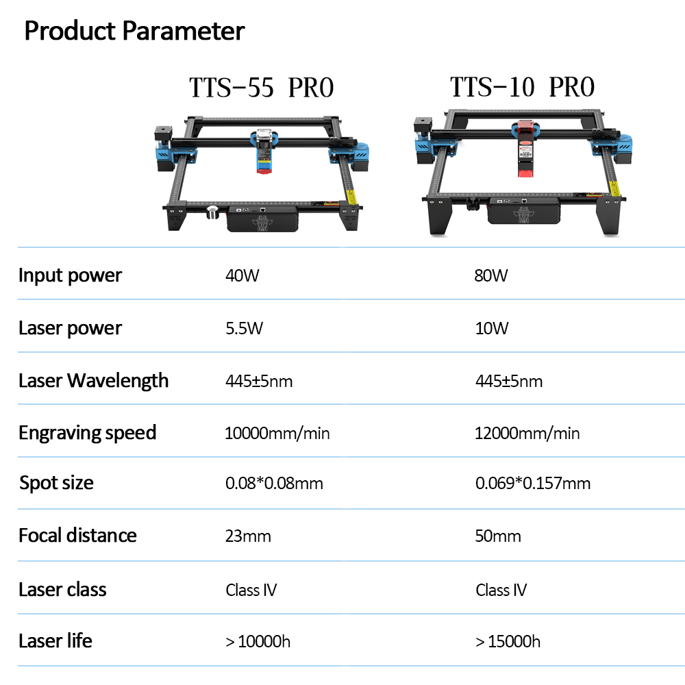 Twotrees TTS-55 pro cnc laser  – Industrial Laser Etching Machine Bewertung und Preis